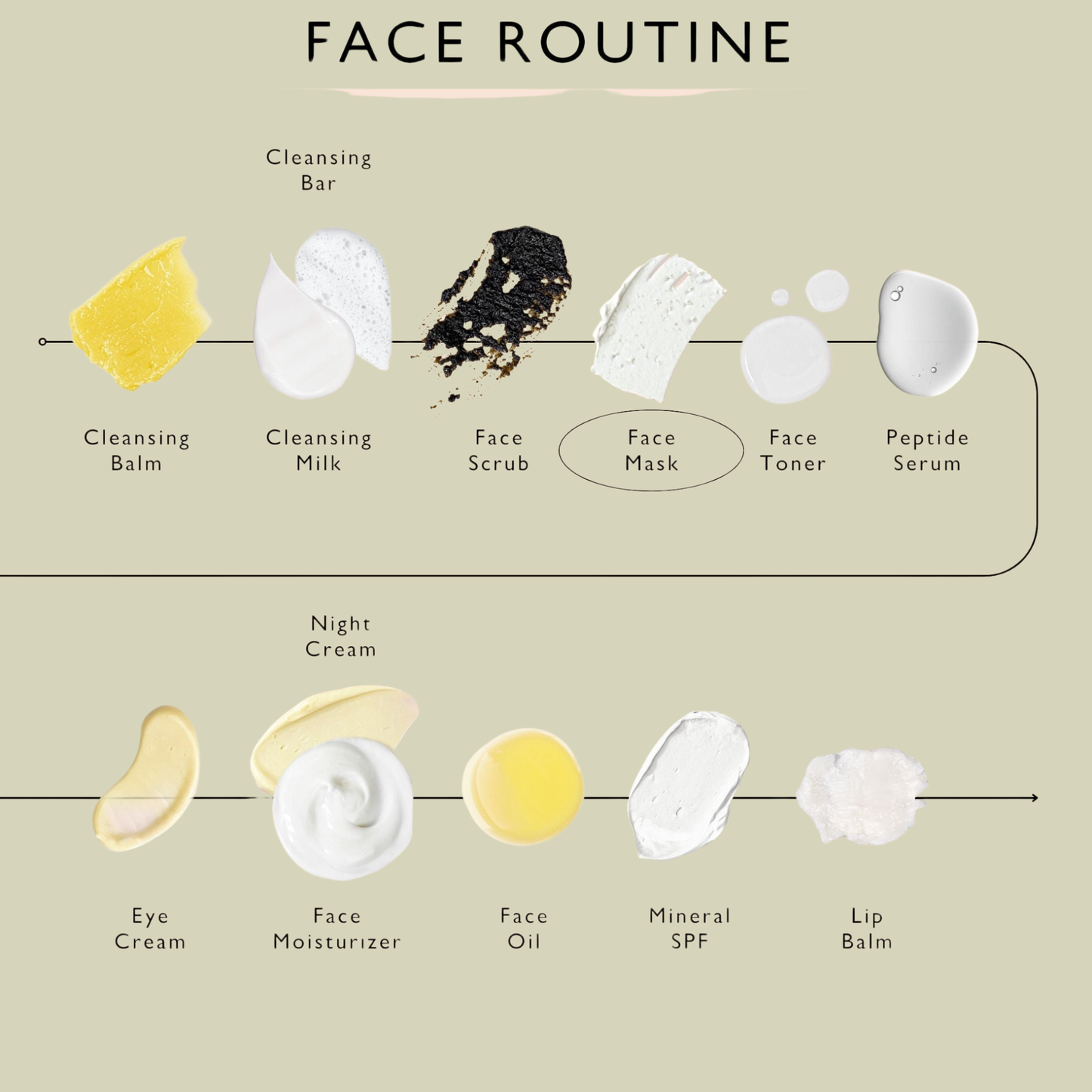 UpCircle Hydrating Kaolin Clay Face Mask Detoxifying Mask to Clear Spots, Blackheads and Pores 60ml