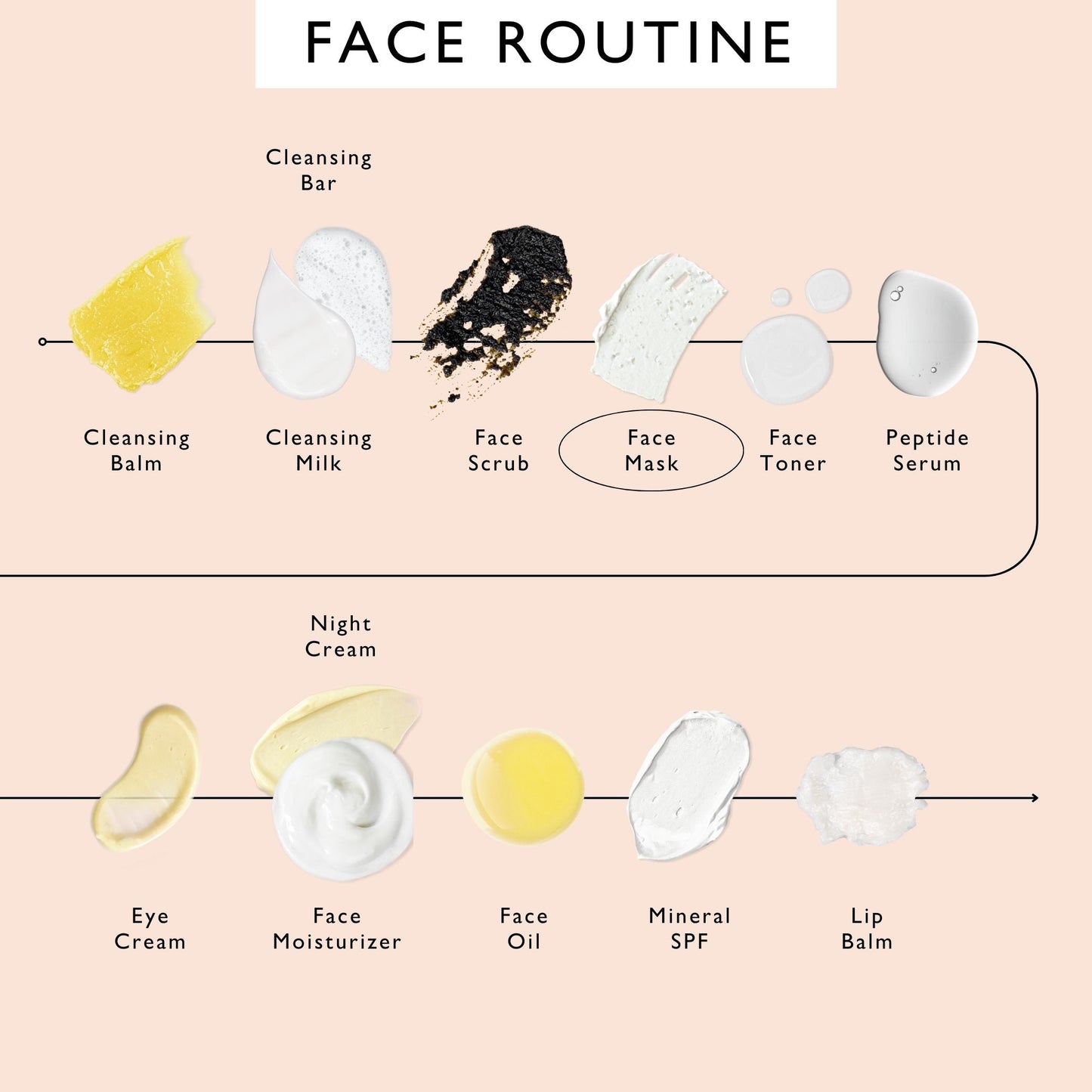 UpCircle Hydrating Kaolin Clay Face Mask Detoxifying Mask to Clear Spots, Blackheads and Pores 60ml